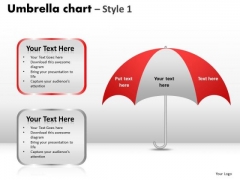 PowerPoint Template Sales Umbrella Chart Ppt Designs PowerPoint Template Sales Umbrella Chart Ppt Designs