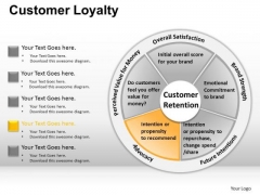 PowerPoint Templates Business Designs Customer Loyalty Ppt Themes PowerPoint Templates Business Designs Customer Loyalty Ppt Themes