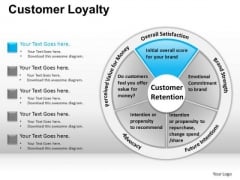 PowerPoint Templates Corporate Strategy Customer Loyalty Ppt Slides PowerPoint Templates Corporate Strategy Customer Loyalty Ppt Slides