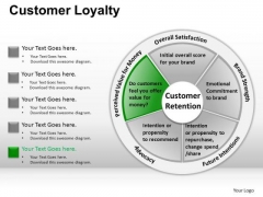 PowerPoint Themes Business Competition Customer Loyalty Ppt Presentation