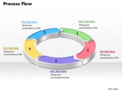 Ppt Circular Change Management Process PowerPoint Presentation Flow 5 Points Templates