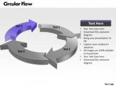 Ppt Circular Flow Of Change Management Process PowerPoint Presentation 4 Stages Templates