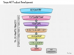Ppt Slide Steps Of Product Development Business Diagrams Ppt Slide Steps Of Product Development Business Diagrams