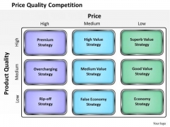 Price Quality Competition Business PowerPoint Presentation