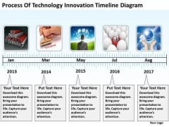 Process Of Technology Innovation Timeline Diagram Business Plan PowerPoint Slides