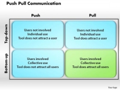 Push Pull Communication Business PowerPoint Presentation Push Pull Communication Business PowerPoint Presentation