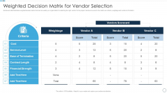 QA Plan Set 1 Weighted Decision Matrix For Vendor Selection Inspiration PDF