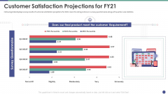 QC Engineering Customer Satisfaction Projections For FY21 Ppt Portfolio Graphic Images PDF