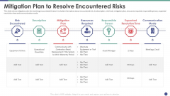 QC Engineering Mitigation Plan To Resolve Encountered Risks Ppt Inspiration Show PDF QC Engineering Mitigation Plan To Resolve Encountered Risks Ppt Inspiration Show PDF