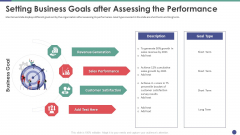 QC Engineering Setting Business Goals After Assessing The Performance Ppt Summary Icon PDF