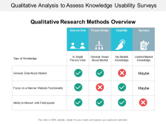 Qualitative Analysis To Assess Knowledge Usability Surveys Ppt PowerPoint Presentation Portfolio Graphic Images