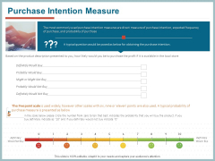 Qualitative Concept Testing Purchase Intention Measure Ppt PowerPoint Presentation Picture PDF Qualitative Concept Testing Purchase Intention Measure Ppt PowerPoint Presentation Picture PDF