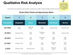 Qualitative Risk Analysis Ppt Powerpoint Presentation Ideas Slide Portrait Qualitative Risk Analysis Ppt Powerpoint Presentation Ideas Slide Portrait