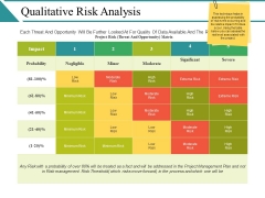 Qualitative Risk Analysis Ppt PowerPoint Presentation Infographics Show Qualitative Risk Analysis Ppt PowerPoint Presentation Infographics Show