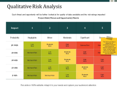 Qualitative Risk Analysis Ppt Powerpoint Presentation Inspiration Model Ppt Powerpoint Presentation Inspiration Graphic Tips Qualitative Risk Analysis Ppt Powerpoint Presentation Inspiration Model Ppt Powerpoint Presentation Inspiration Graphic Tips