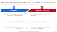 Quality Assurance Model For Agile IT Agile Model Implementation Challenges Themes PDF Quality Assurance Model For Agile IT Agile Model Implementation Challenges Themes PDF