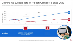 Quality Assurance Model For Agile IT Defining The Success Rate Of Projects Completed Themes PDF Quality Assurance Model For Agile IT Defining The Success Rate Of Projects Completed Themes PDF