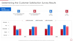 Quality Assurance Model For Agile IT Determining The Customer Satisfaction Survey Background PDF Quality Assurance Model For Agile IT Determining The Customer Satisfaction Survey Background PDF