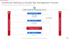 Quality Assurance Model For Agile IT Framework Defining Our Quality Risk Management Background PDF Quality Assurance Model For Agile IT Framework Defining Our Quality Risk Management Background PDF