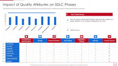 Quality Assurance Model For Agile IT Impact Of Quality Attributes On Sdlc Phases Demonstration PDF Quality Assurance Model For Agile IT Impact Of Quality Attributes On Sdlc Phases Demonstration PDF