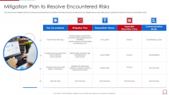 Quality Assurance Model For Agile IT Mitigation Plan To Resolve Encountered Risks Elements PDF Quality Assurance Model For Agile IT Mitigation Plan To Resolve Encountered Risks Elements PDF