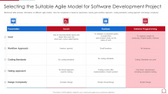 Quality Assurance Model For Agile IT Selecting The Suitable Agile Model For Software Inspiration PDF