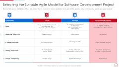 Quality Assurance Model For Agile IT Selecting The Suitable Agile Model For Software Inspiration PDF Quality Assurance Model For Agile IT Selecting The Suitable Agile Model For Software Inspiration PDF