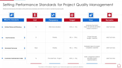 Quality Assurance Model For Agile IT Setting Performance Standards For Project Quality Diagrams PDF