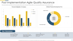 Quality Assurance Procedure In Agile Project Post Implementation Agile Quality Assurance Portrait PDF Quality Assurance Procedure In Agile Project Post Implementation Agile Quality Assurance Portrait PDF