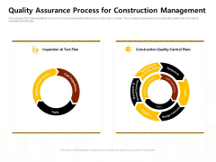 Quality Assurance Process For Construction Management Work Ppt Summary Design Inspiration PDF Quality Assurance Process For Construction Management Work Ppt Summary Design Inspiration PDF