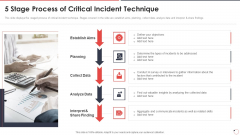 Quality Assurance Templates Set 1 5 Stage Process Of Critical Incident Technique Ppt Summary Slides PDF