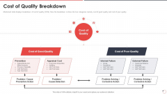 Quality Assurance Templates Set 1 Cost Of Quality Breakdown Ppt Slides Show PDF Quality Assurance Templates Set 1 Cost Of Quality Breakdown Ppt Slides Show PDF