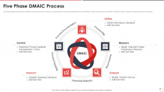 Quality Assurance Templates Set 1 Five Phase Dmaic Process Ppt Model Graphics Template PDF Quality Assurance Templates Set 1 Five Phase Dmaic Process Ppt Model Graphics Template PDF