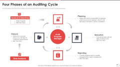 Quality Assurance Templates Set 1 Four Phases Of An Auditing Cycle Ppt Professional Background Image PDF Quality Assurance Templates Set 1 Four Phases Of An Auditing Cycle Ppt Professional Background Image PDF