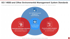 Quality Assurance Templates Set 2 Iso 14000 And Other Environmental Management System Standards Diagrams PDF