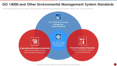 Quality Assurance Templates Set 2 Iso 14000 And Other Environmental Management System Standards Diagrams PDF Quality Assurance Templates Set 2 Iso 14000 And Other Environmental Management System Standards Diagrams PDF