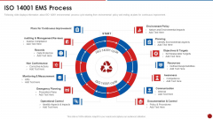 Quality Assurance Templates Set 2 Iso 14001 Ems Process Slides PDF Quality Assurance Templates Set 2 Iso 14001 Ems Process Slides PDF