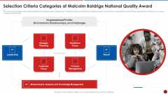 Quality Assurance Templates Set 2 Selection Criteria Categories Of Malcolm Baldrige National Quality Award Guidelines PDF