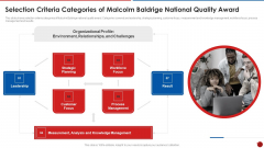 Quality Assurance Templates Set 2 Selection Criteria Categories Of Malcolm Baldrige National Quality Award Guidelines PDF Quality Assurance Templates Set 2 Selection Criteria Categories Of Malcolm Baldrige National Quality Award Guidelines PDF