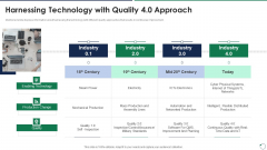 Quality Assurance Templates Set 3 Harnessing Technology With Quality 4 0 Approach Diagrams PDF