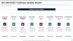 Quality Assurance Templates Set 3 Iso 25010 2011 Software Quality Model Rules PDF