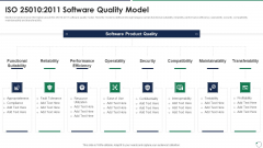Quality Assurance Templates Set 3 Iso 25010 2011 Software Quality Model Rules PDF Quality Assurance Templates Set 3 Iso 25010 2011 Software Quality Model Rules PDF