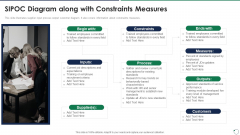 Quality Assurance Templates Set 3 Sipoc Diagram Along With Constraints Measures Infographics PDF