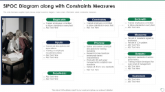 Quality Assurance Templates Set 3 Sipoc Diagram Along With Constraints Measures Infographics PDF Quality Assurance Templates Set 3 Sipoc Diagram Along With Constraints Measures Infographics PDF