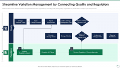 Quality Assurance Templates Set 3 Streamline Variation Management By Connecting Quality And Regulatory Designs PDF Quality Assurance Templates Set 3 Streamline Variation Management By Connecting Quality And Regulatory Designs PDF