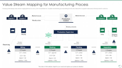 Quality Assurance Templates Set 3 Value Stream Mapping For Manufacturing Process Microsoft PDF
