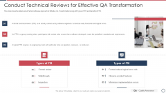 Quality Assurance Transformation Strategies To Improve Business Performance Efficiency Conduct Technical Reviews Infographics PDF