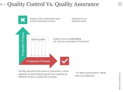 Quality Control Vs Quality Assurance Ppt PowerPoint Presentation Portfolio