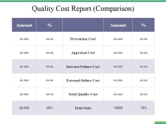Quality Cost Report Comparison Ppt PowerPoint Presentation Infographic Template