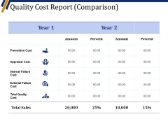 Quality Cost Report Comparison Template 1 Ppt PowerPoint Presentation Pictures Infographics